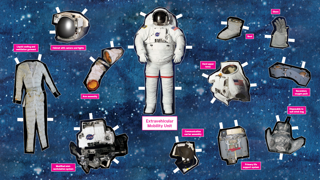 The component parts of a spacesuit